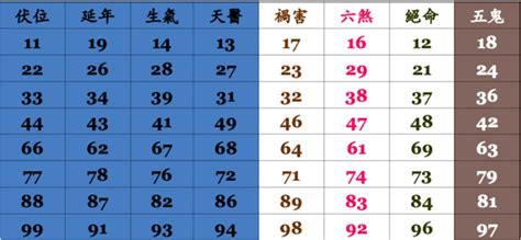 車牌易經數字|易經數字DNA解析